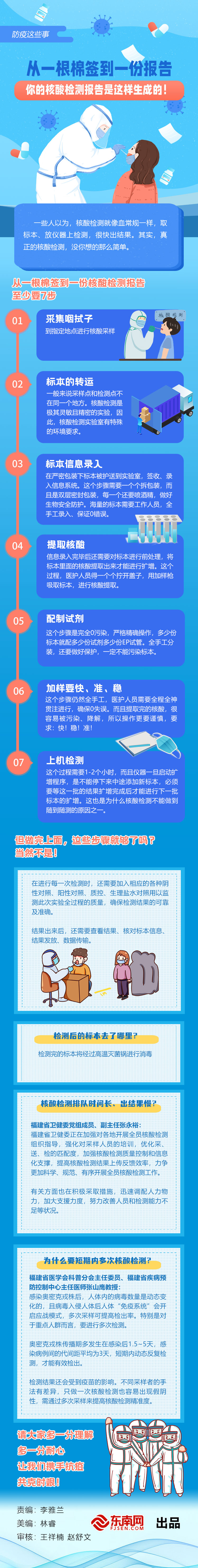 防疫这些事从一根棉签到一份报告 你的核酸检测报告是这样生成的！.jpg