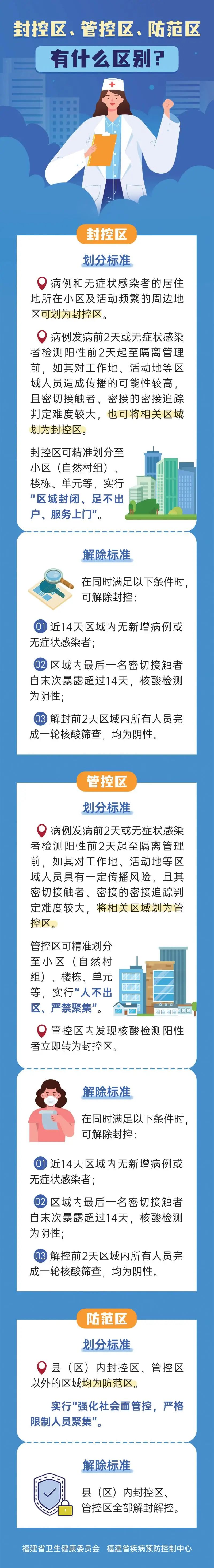 封控区、管控区、防范区有什么区别？.jpg